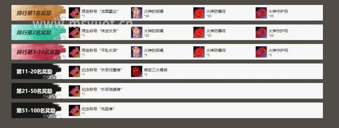 入门技巧