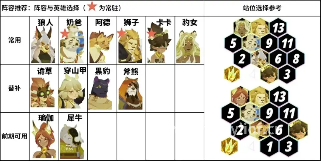 行业新闻